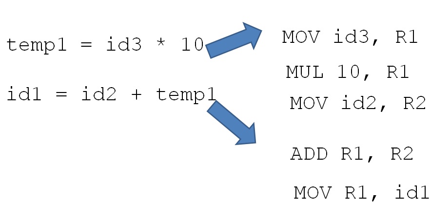 Code Generation